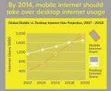 2011 mobile statistics stats facts infographic crop